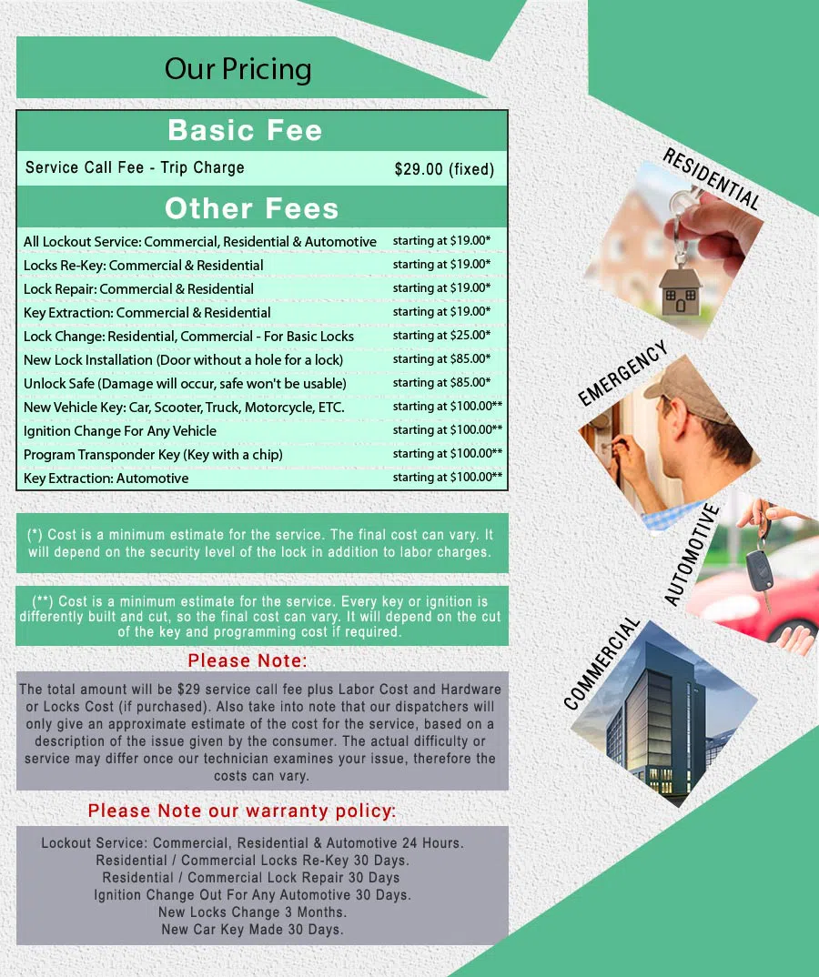 Affordable Locksmith Services Milwaukee, WI 414-273-0322